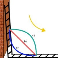 How does the center point of the ladder slide?